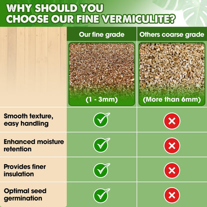 Fine Vermiculite for Gardening, Natural Soil Additive and Substrate Conditioner for Gardening, Uniform Particle Size